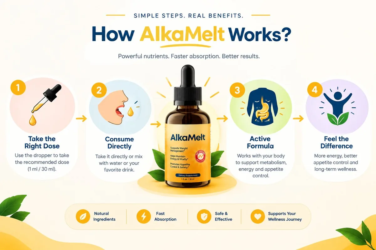 How AlkaMelt works: take the right dose, consume directly, active formula, feel the difference